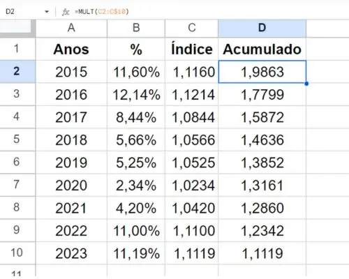 Imagem ilustrativa sobre Correção Monetária dos Débitos Judiciais em Ações Trabalhistas