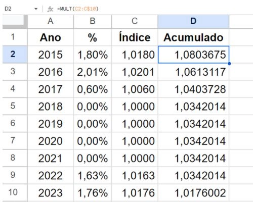 Imagem ilustrativa sobre Correção Monetária dos Débitos Judiciais em Ações Trabalhistas