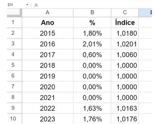 Imagem ilustrativa sobre Correção Monetária dos Débitos Judiciais em Ações Trabalhistas