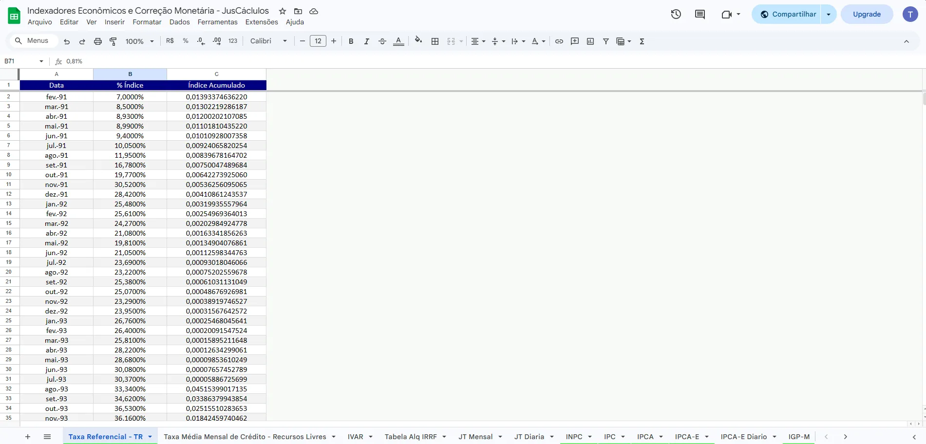 Indexadores Ecônomicos